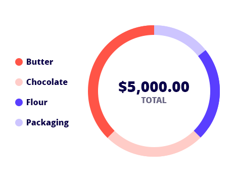 Expenses Track expenses and monitor expense claims